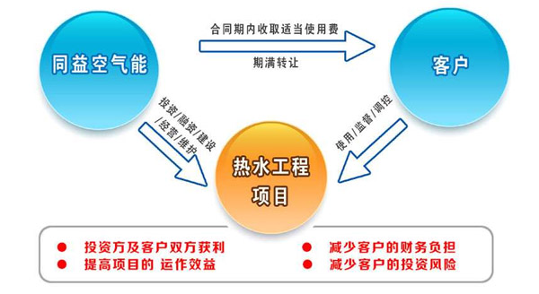 BOT学校热水工程