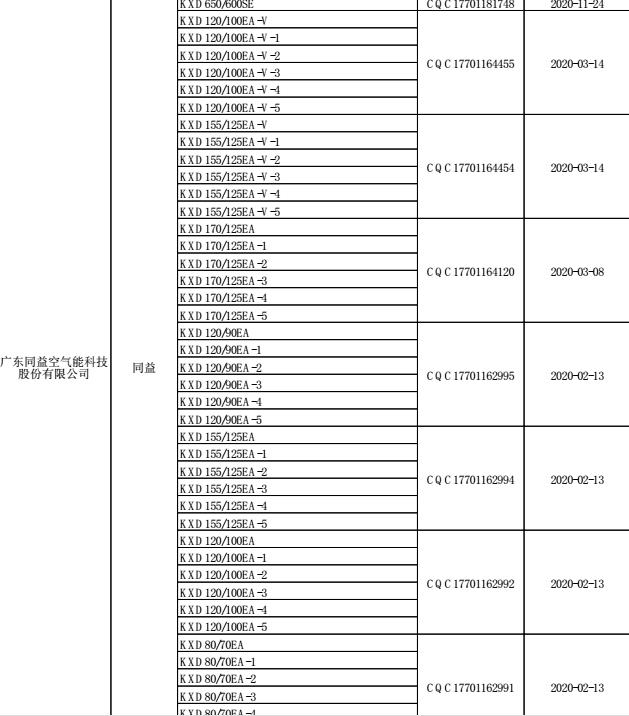 第二十四期节能产品政府采购清单