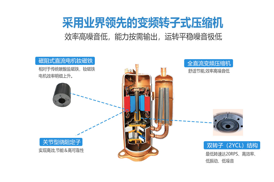 空气能地暖机