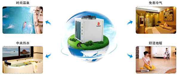 同益空气能商用工程机组
